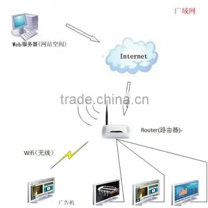 15.6" Inch Open Frame Network Wifi Advertising Screen for Retail Display thumbnail-6