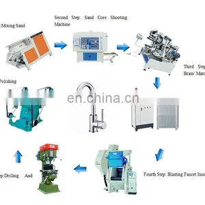 Fully Automatic Double Electric Sand Core Shooter Machine thumbnail-6