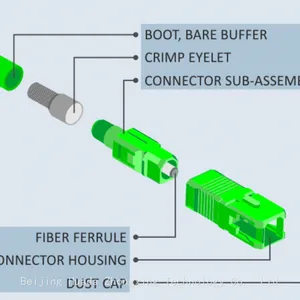 9LD9000-0AA64-0AA0︱INNOMOTICS GM150 Fiber Optic Cable Connector thumbnail-1