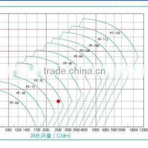 Small pp Centrifugal Fan for Lab Use and Plant Workshop Made in China thumbnail-1