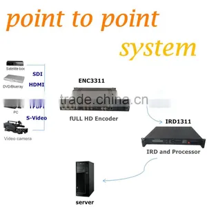 Telco,Broadcast,iptv Equipment Encoder and Decoder thumbnail-1