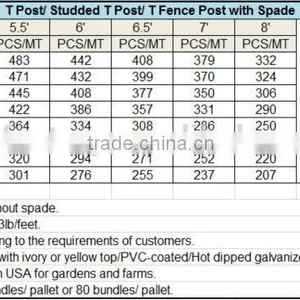 Steel t Fence Post thumbnail-6