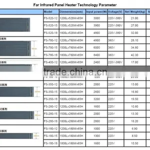 Far Infrared Radiant Heater thumbnail-6