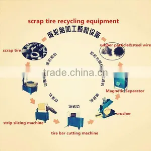 2015 New Good Investment Project High Perfromance Tire Threading Machine thumbnail-4