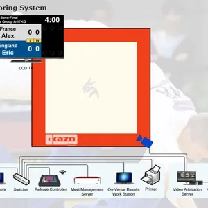 Judo Scoring System thumbnail-1