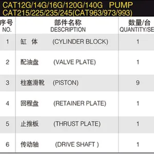 CAT12G CAT14G CAT16G CAT120G CAT140G CAT 215 225 235 245 CAT963 973 993 Hydraulic Piston Pump Spare Parts for Excavator thumbnail-6