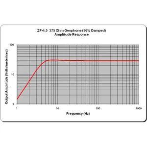 Seismic Refraction Equipment Seismic Cable With Connectors thumbnail-5