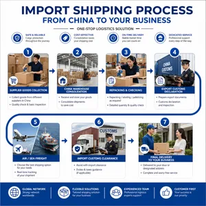 China Freight Forwarder for Small Business Importers Buying From Chinese Suppliers thumbnail-5