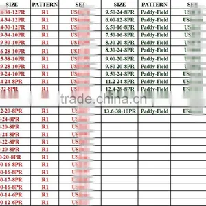 12.5/80-18-12PR Guarantee Replacement18.4-38-12PR 18.4-34-12PR 18.4-30-12PR 16.9-34-10PR 16.9-30-10PR 13.6-28-10PR 15.5-38 thumbnail-6