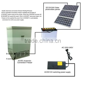 60L Solar Freezer,mini Solar Freezer dc Freezer Battery Freezer Cell Freezer Dc/ac Inverter Freezer thumbnail-4