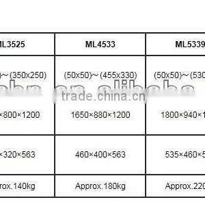 SMT Loader and Unloader /PCB Magazine Loader /PCB Board Handling thumbnail-6