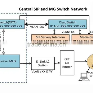 NICEUC MG900 ISDN PRI SIP Gateway With 1/2/4/8 E1/T1 Ports for IP Call Center thumbnail-5