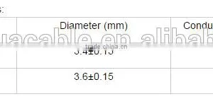 H03RN-F Light Duty Rubber Sheathed Electric Wire Cable Hebei Ronghua Manufacturer thumbnail-6