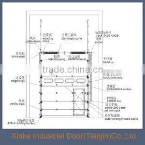 Warehouse Use Industrial Fast Roll up Door/Automatic Roll up Door SLD-052 thumbnail-3