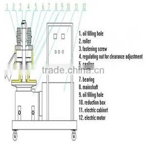 Flat Feed Pellet Machine in China thumbnail-2