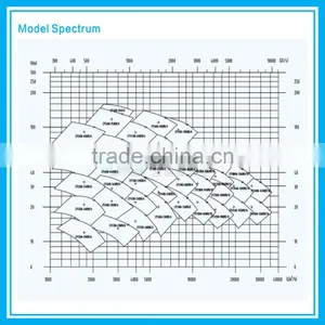 Electric High Pressure Water Pump for Car Wash thumbnail-4