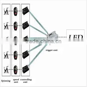 Spinning Bike Lighting Control System Entertainment and Fitness 2 in 1 thumbnail-5