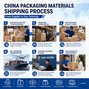 China Packaging Materials Shipping Agent for Paper Products Importers thumbnail-5