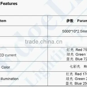 Waterproof IP65 24V 5050 60LEDS/M STRIP thumbnail-4