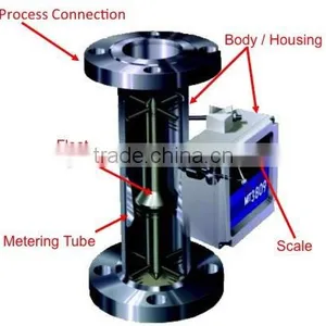 Rotameter Variable Area Flow Meter thumbnail-3