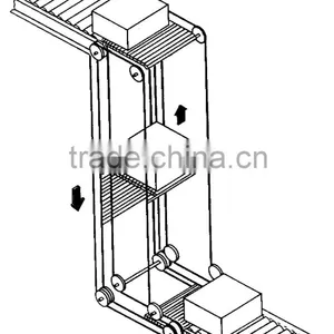 Good Price Bucket Elevator for Sale thumbnail-1