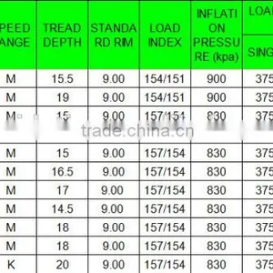 315/80r22.5 385/65r22.5 Truck Tires Exporter thumbnail-4