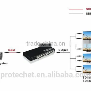 China Supplier SDI Splitter 1x2 1x4 1X8 1080P (From SDI Camera to HDTV) HD-SDI/3G-SDI thumbnail-1