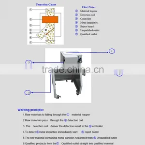 Metal Separator With Vibrating Screen Feeding thumbnail-6