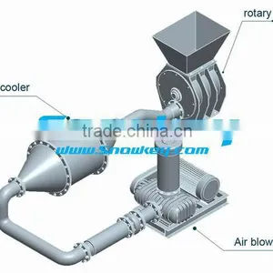 Pneumatic(air) Delivery System Air Transport Factory Price Air Conveying System thumbnail-1