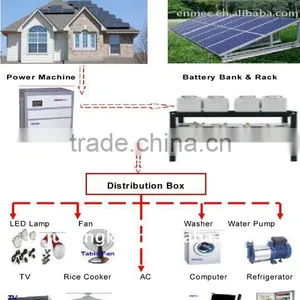 Home Flexible Solar thumbnail-1