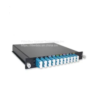 ABS Pigtail Module CWDM Mux & Demux thumbnail-1
