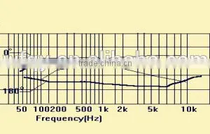 Directional Condensor Microphone Manufacturer thumbnail-2