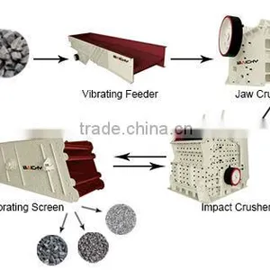 Stone Production Process/stone Making Process/stone Making Line thumbnail-1