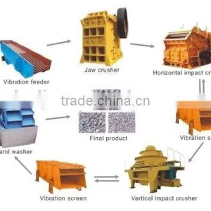 Wet Sand Making Production Line 30-800t/h thumbnail-2