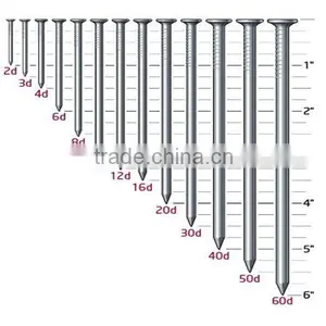 Common Construction Nail Making Machine With Low Price thumbnail-5