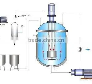 Mounted on Vessel Basket Mill thumbnail-1