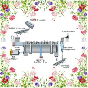 Sawdust Rotary Dryer/ Rotary Dryer/industrial Rotary Drum Dryer for Sale thumbnail-1