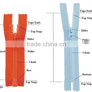 OEM Available Good Price Plastic Zipper, Mould Zipper, Vislon Zipper, Injection Zipper thumbnail-1