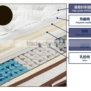 China High Quality Cheap Price Bonnell Spring Unit Mattress thumbnail-2