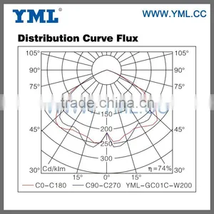 80W Highest Cost Performance Factory Induction Highbay Lighting thumbnail-2