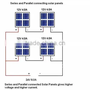 pv Panel Kits Generator thumbnail-1