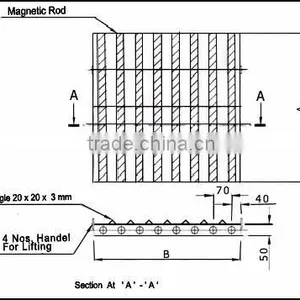 Grill Magnet Manufacturer thumbnail-1