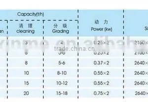 TQLZ150 Rice Mill Machine --- Vibratory Cleaning Separator thumbnail-3