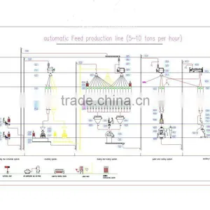 1-20t/h Automatic Poultry Feed Line thumbnail-1