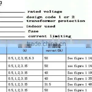 High Voltage Fuse Types XRNP Length=354mm thumbnail-2