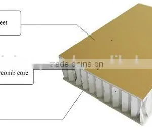 Building Material Aluminum Honeycomb Core Sandwich Panel thumbnail-6