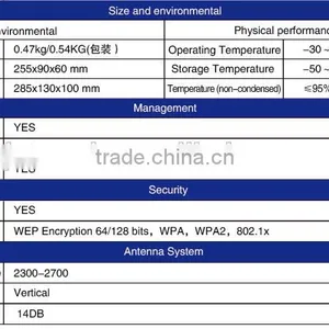 2016 New 2.4 GHz, Outdoor AP/CPE/repeater/WDS/ADSL 14 DBi Integrated Antenna thumbnail-4
