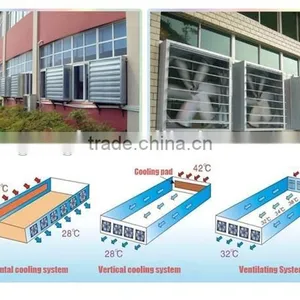 Amazing Price Ventilating Push-pull Exhaust Fan thumbnail-5