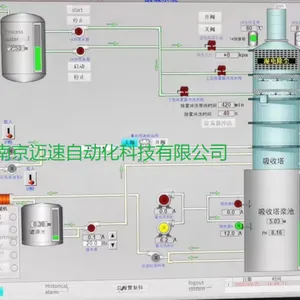 Desulfurization and Denitrification Control System for Copper Smelters, Industrial Automation Control System, Dcs System Upgrade and Transformation thumbnail-2
