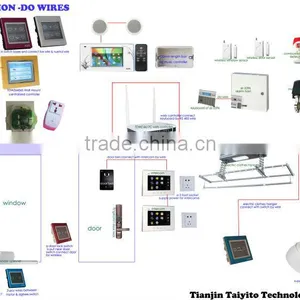 Home Automation Control System Domotics Smart Home Switch Zigbee Gateway Home Automation Wireless Switch thumbnail-1